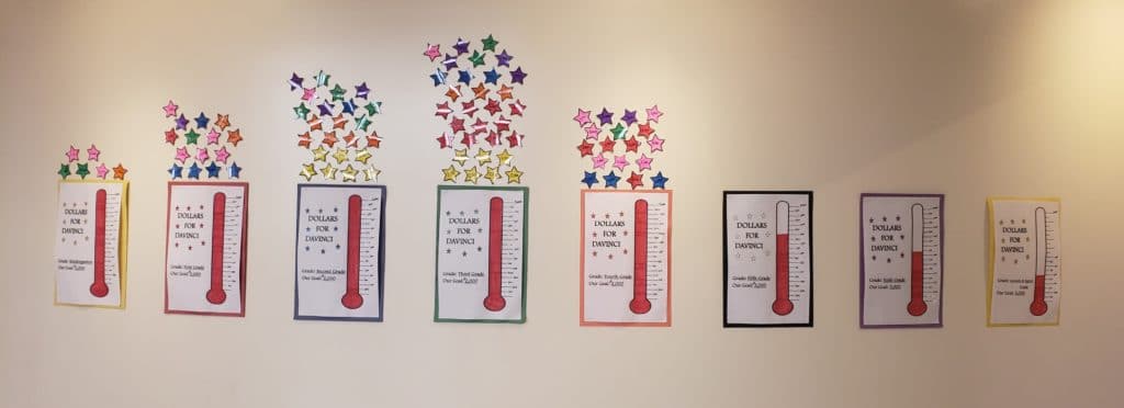 Grade level thermometers showing fundraising results.